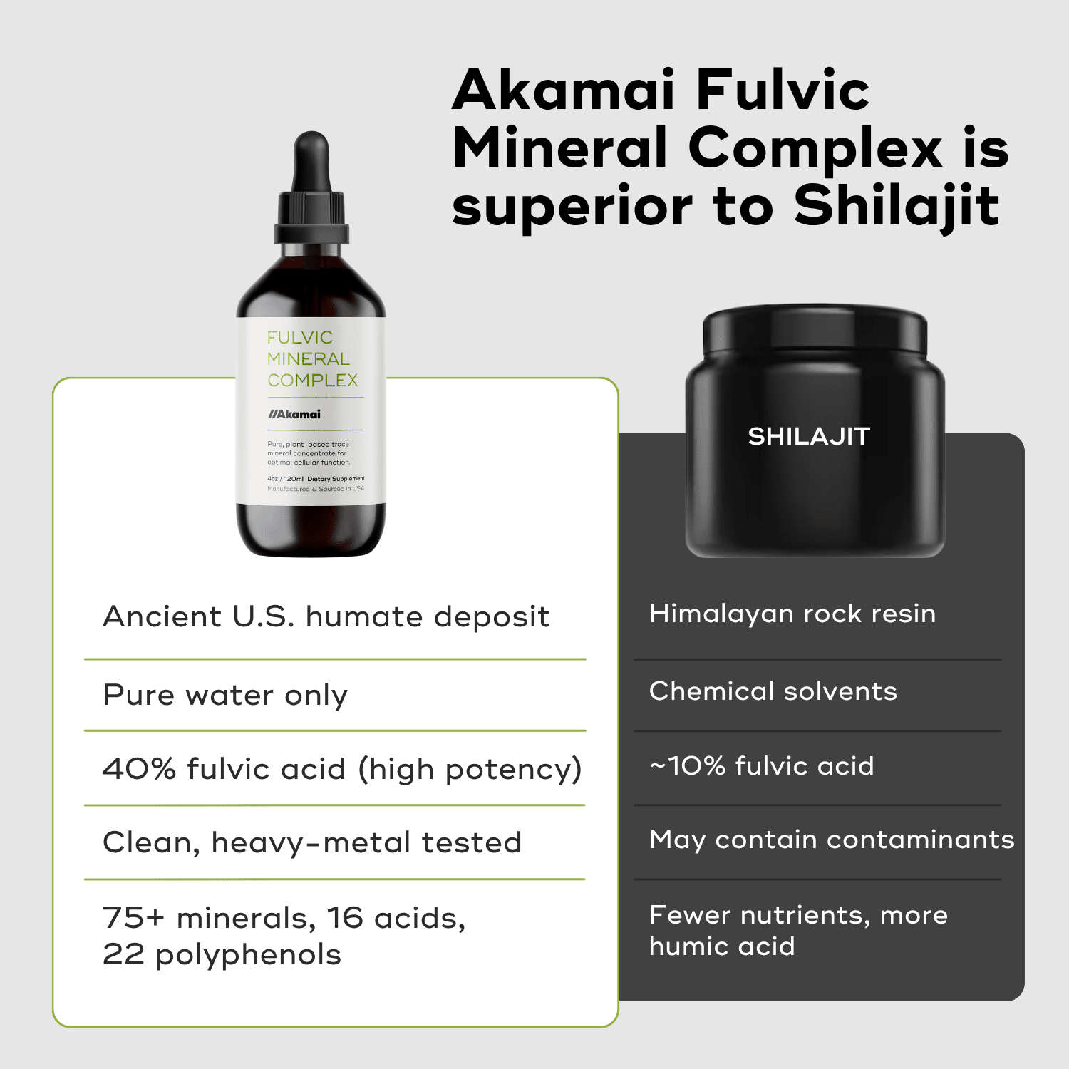 FULVIC MINERAL COMPLEX Supplement Akamai 
