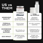 DRY SHAMPOO Body Care Akamai 