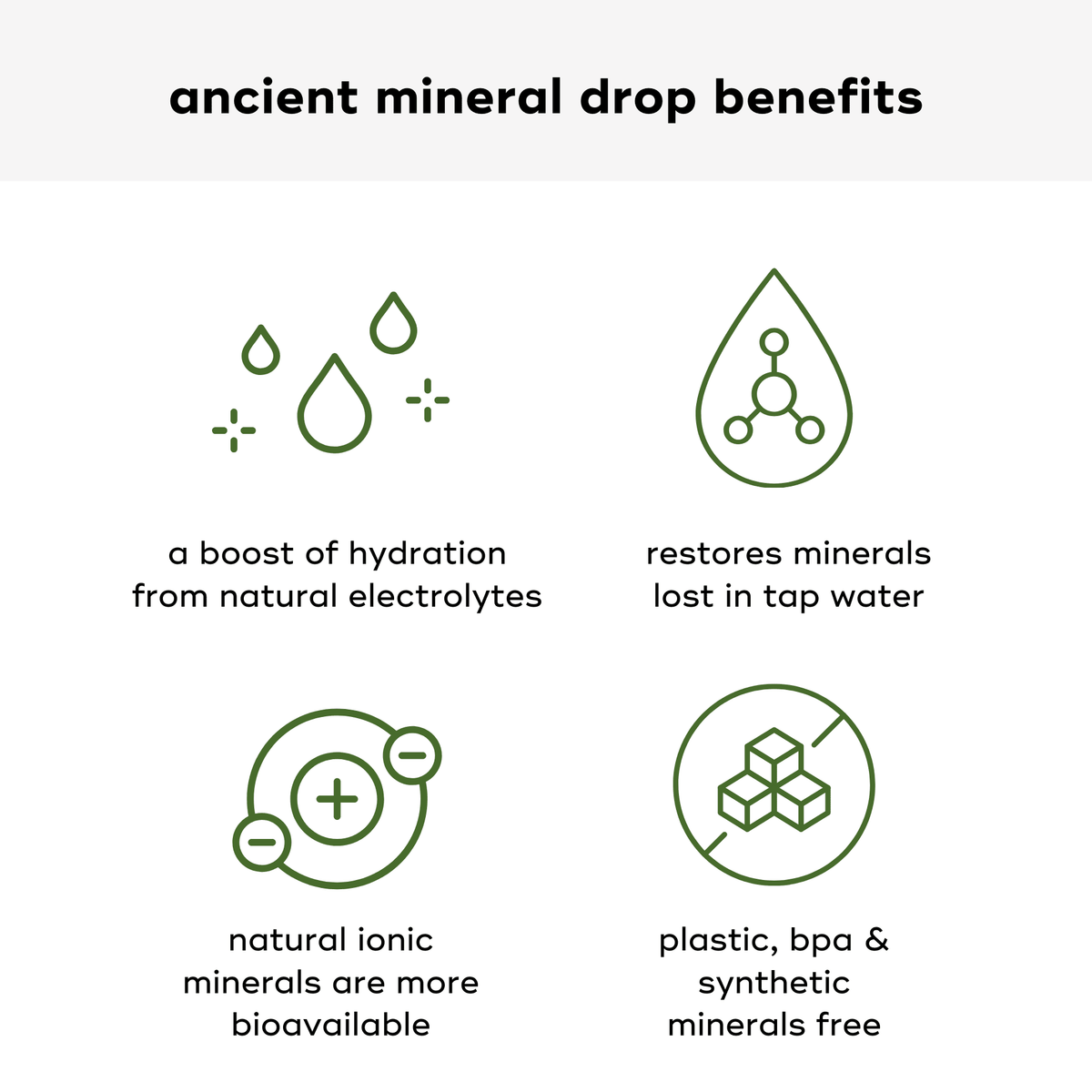 Infographic illustrating benefits of ANCIENT MINERAL DROPS, featuring hydration, mineral restoration, bioavailability, and eco-friendly attributes.