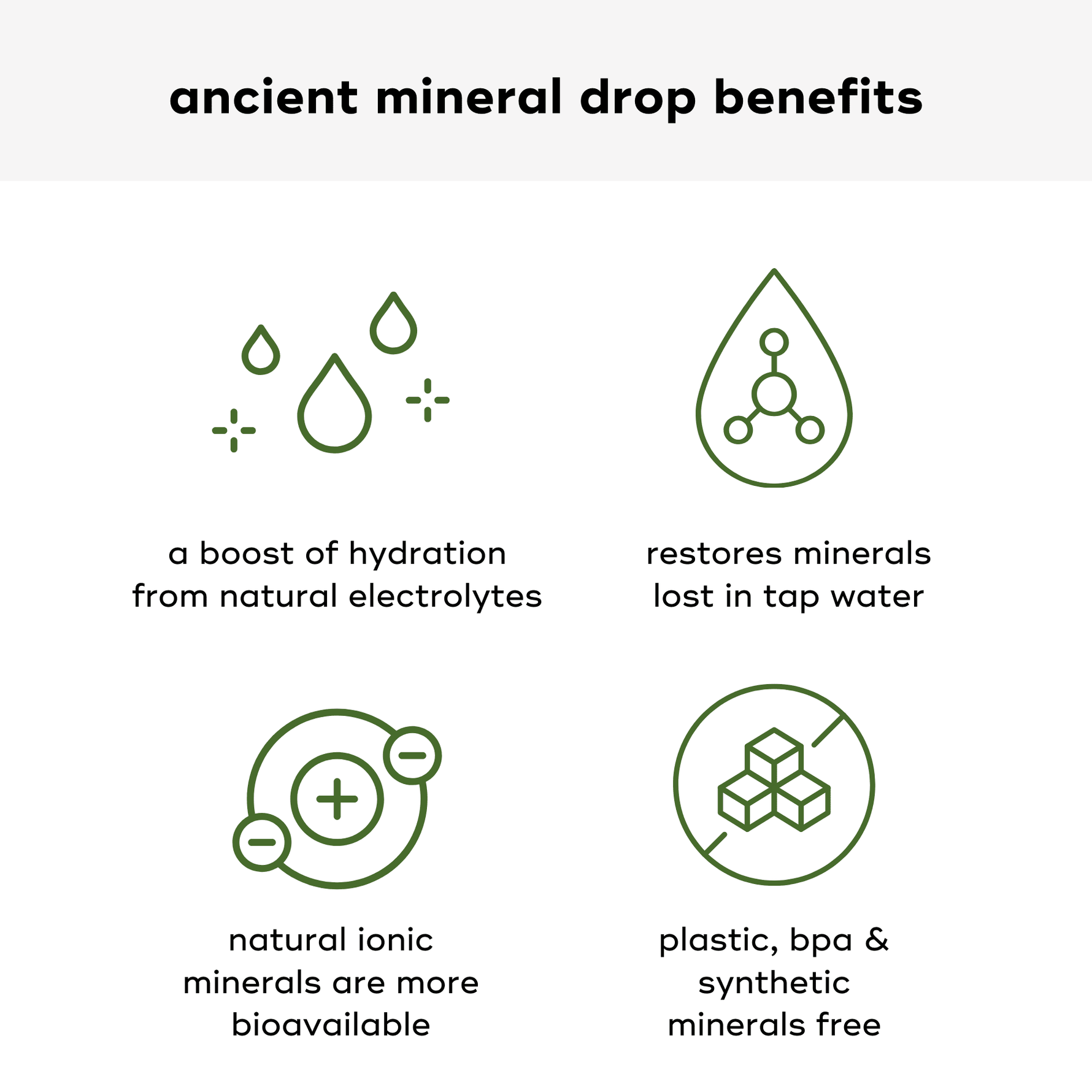 Infographic illustrating benefits of ANCIENT MINERAL DROPS, featuring hydration, mineral restoration, bioavailability, and eco-friendly attributes.