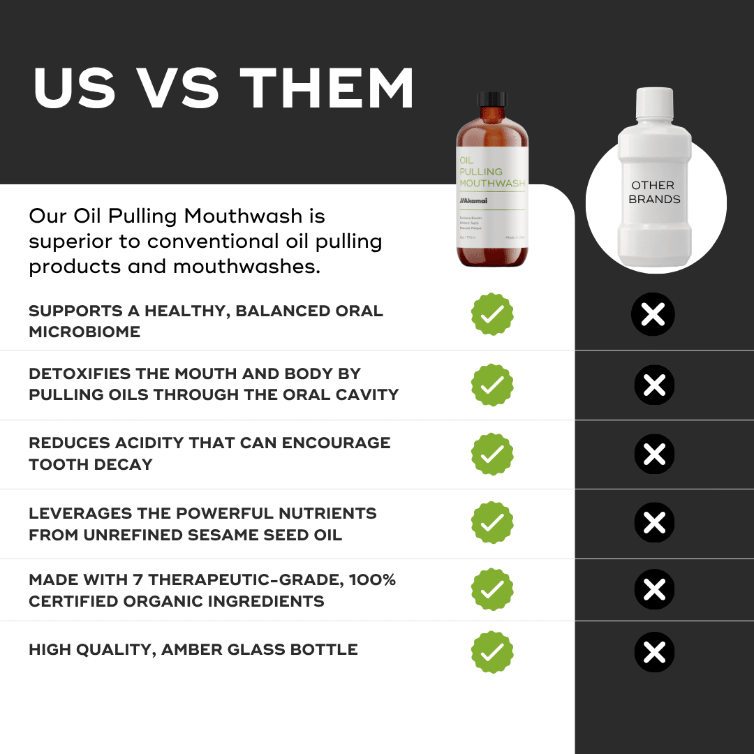 OIL PULLING MOUTHWASH Oral Care Akamai 