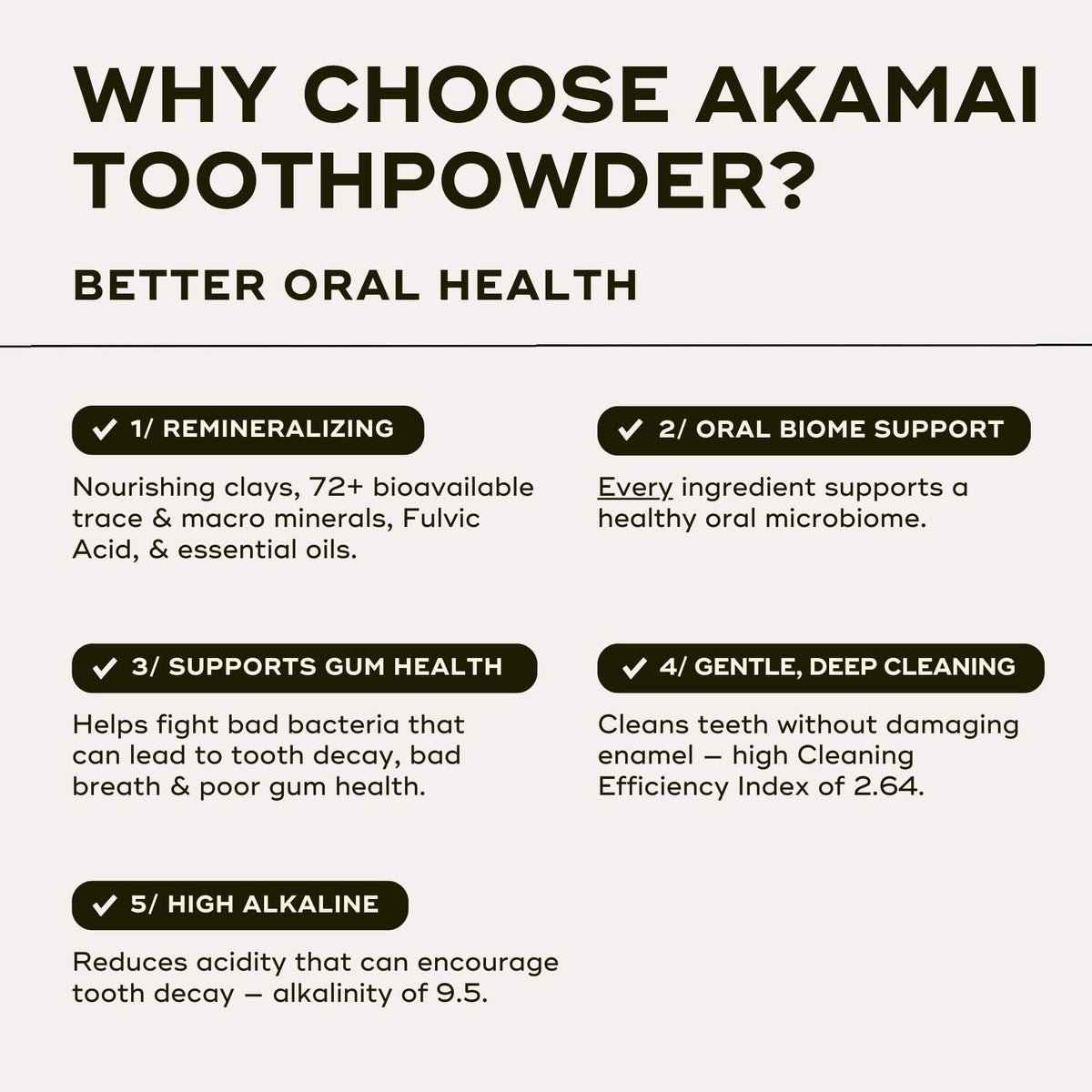 Infographic detailing benefits of Akamai Toothpowder for better oral health, highlighting remineralization, gum support, deep cleaning, and high alkalinity.