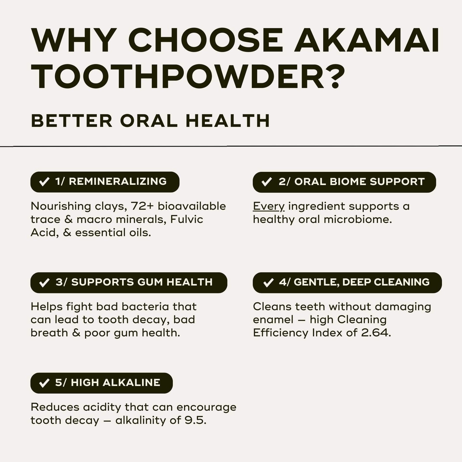 Infographic detailing benefits of Akamai Toothpowder for better oral health, highlighting remineralization, gum support, deep cleaning, and high alkalinity.