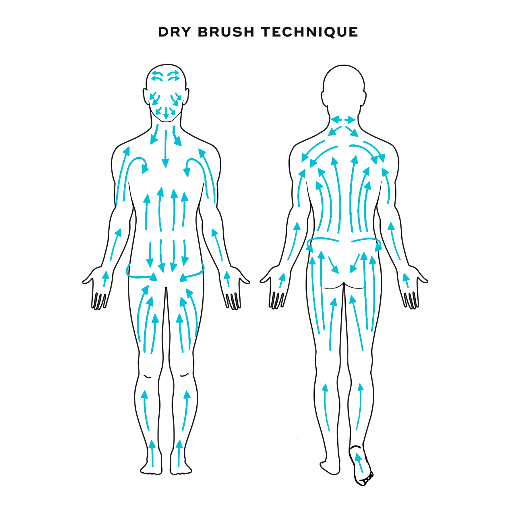 Akamai DRY BRUSH Body Care Akamai 