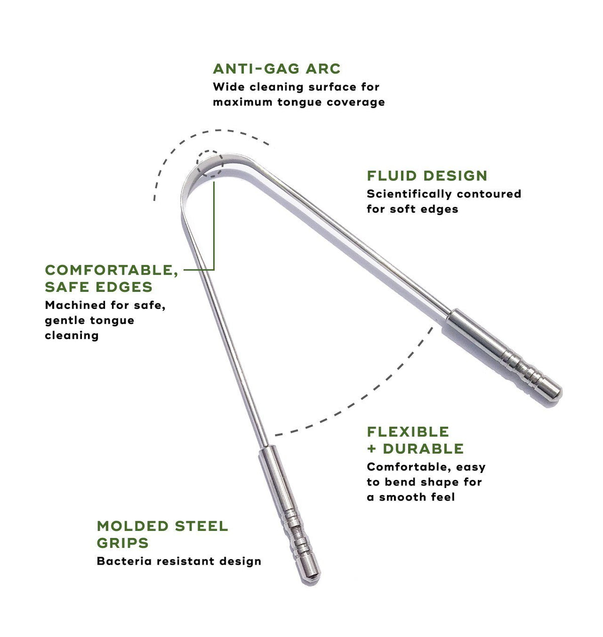 Akamai ORAL CARE COMPLETE KIT Kit Akamai 